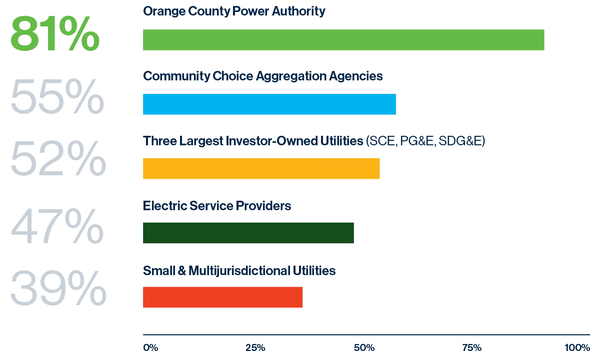 Renewable Power
